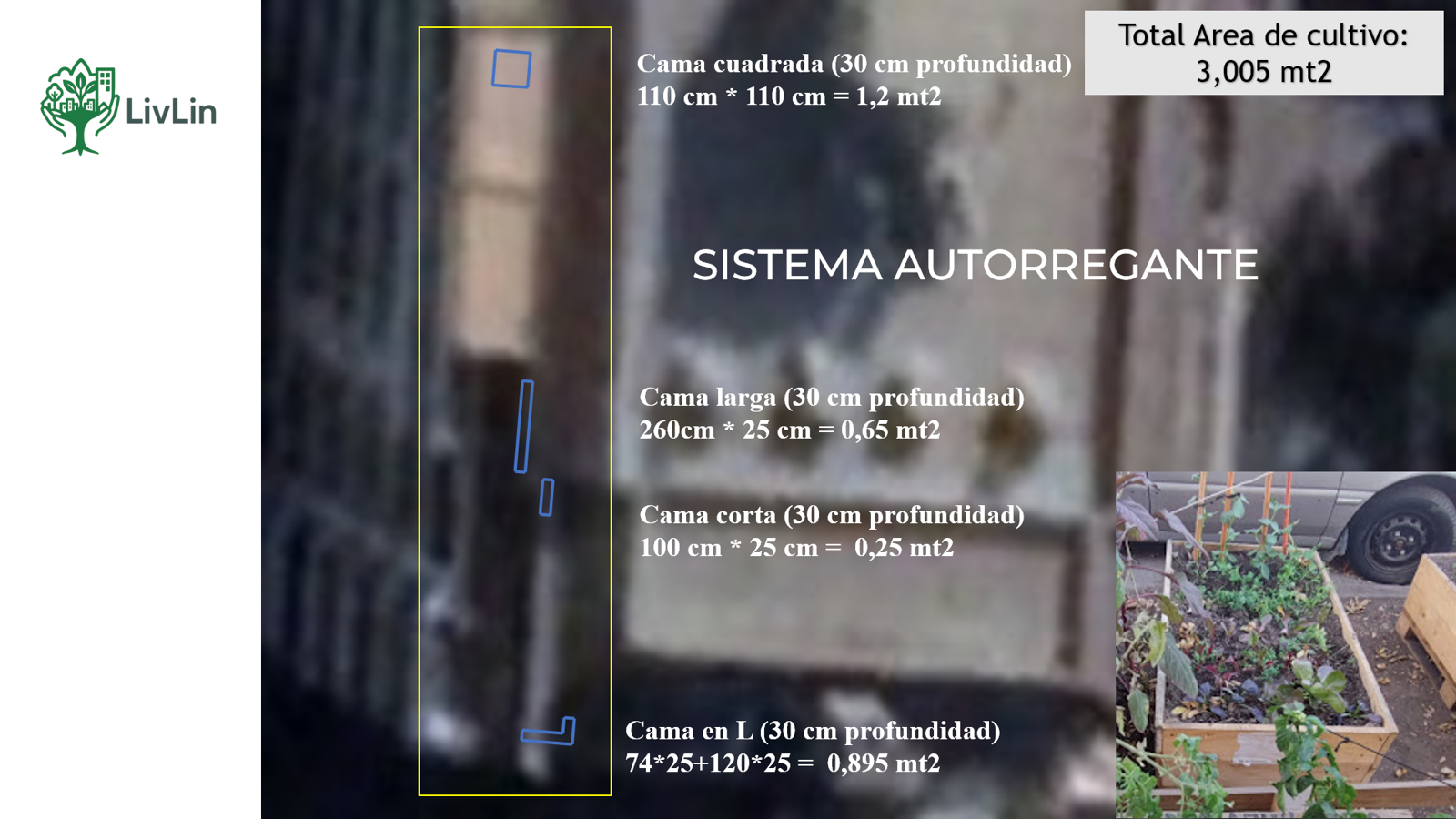 Concepto e idea del proyecto